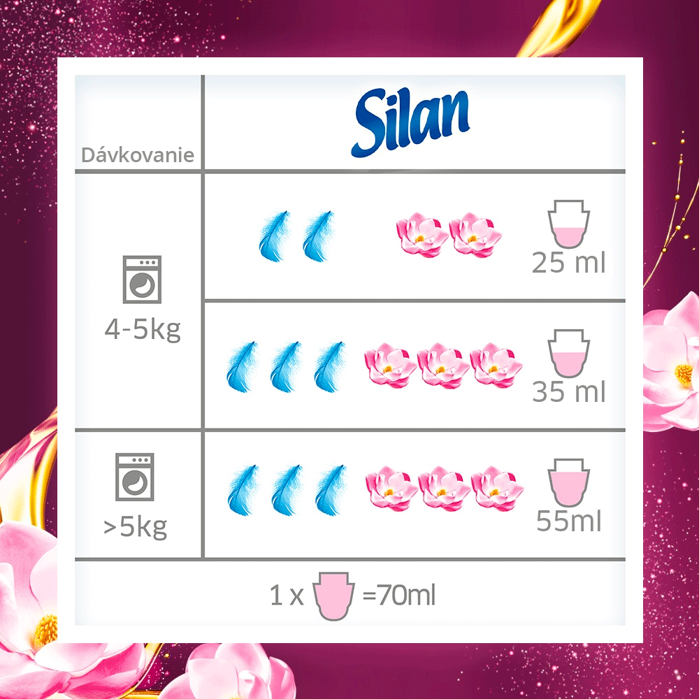 Aviváž Silan