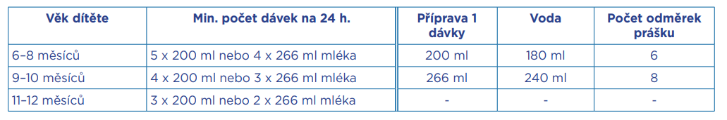 Kojenecké mléko Nutrilon Profutura Duobiotik 2