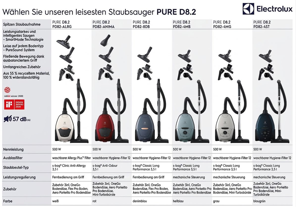 Staubsauger Electrolux Pure D8.2 PD82-4MB
