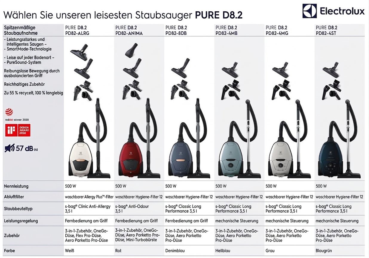 Electrolux Electrolux