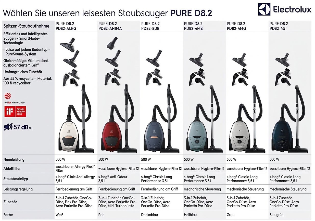 Beutelstaubsauger Electrolux Pure D8.2 PD82-8DB