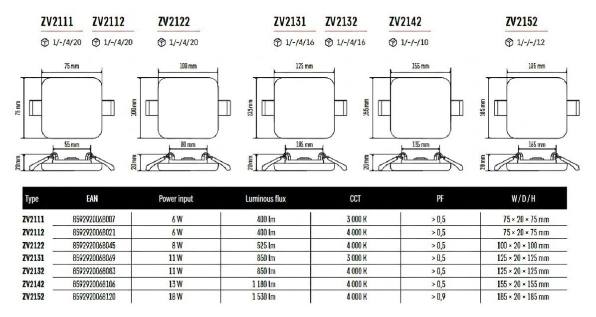 EMOS PROFI LED Panel EMOS PROFI LED Panel
