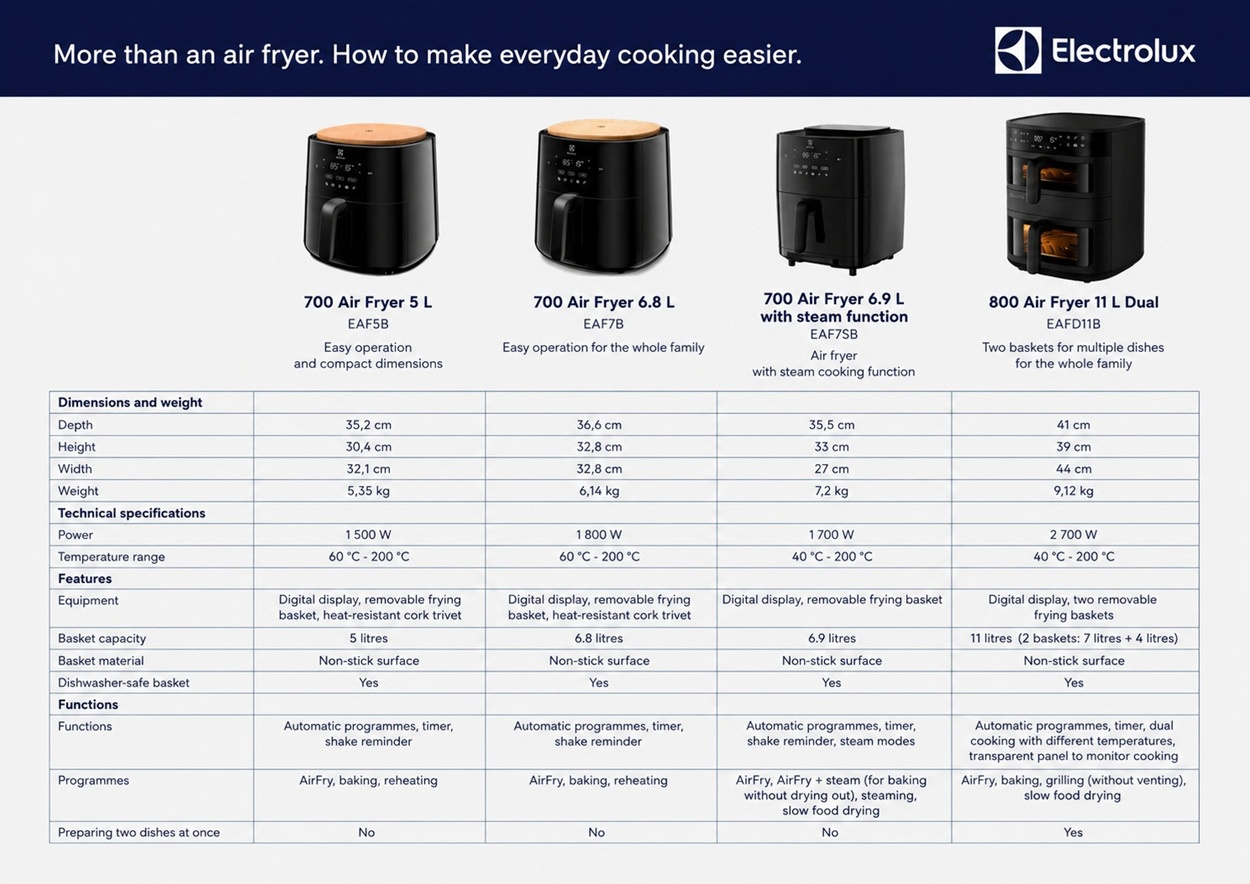 Electrolux 800 EAFD11B hot air fryer