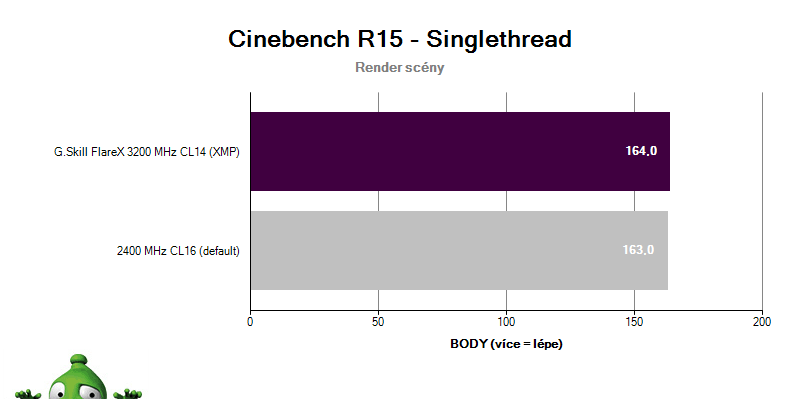 G.SKILL FLAREX 3200 CL14; benchmark Cinebench R15 singlethread