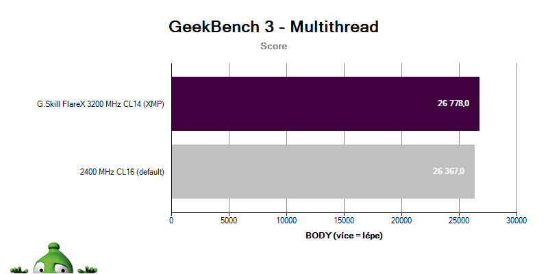 G.SKILL FLAREX 3200 CL14; benchmark GeekBench 3