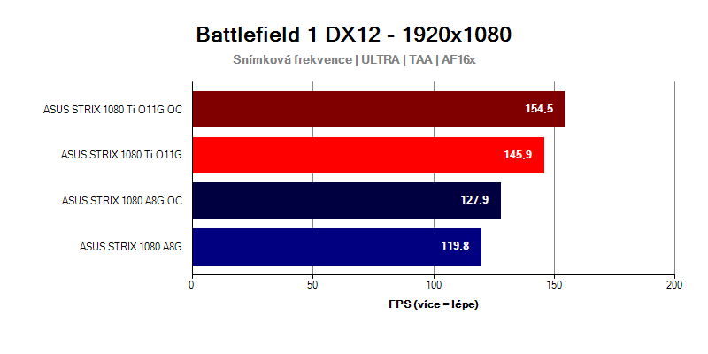 GTX-1080-Ti-Strix-vs-GTX-1080-Strix-Battlefield-1-FULLHD