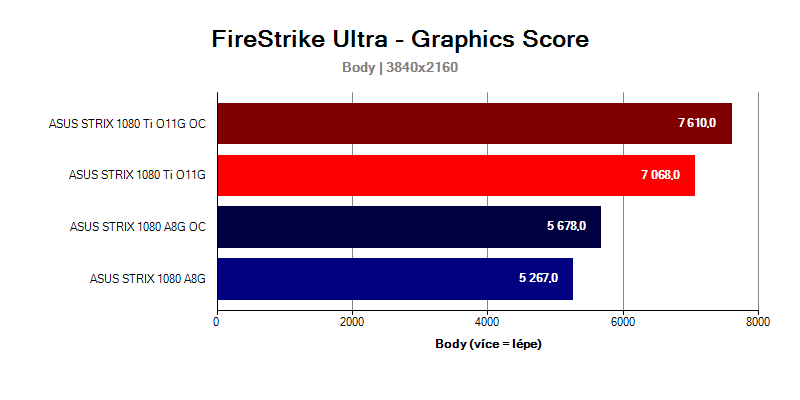 GTX-1080-Ti-Strix-vs-GTX-1080-Strix-FireStrike-Ultra-UHD