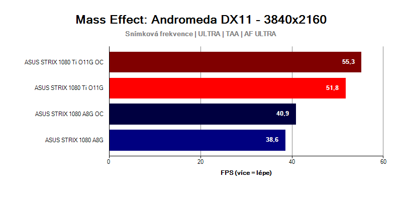 GTX-1080-Ti-Strix-vs-GTX-1080-Strix-Mass-Effect-Andromeda-WQHD