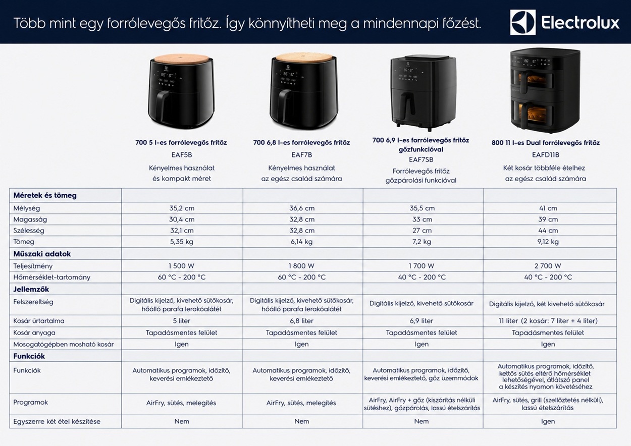 Electrolux 800 EAFD11B forrólevegős sütő