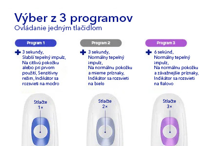 Prístroj po uštipnutí hmyzom HARTMANN Prístroj na ošetrenie bodnutí hmyzom (set) Insect Bite Healer