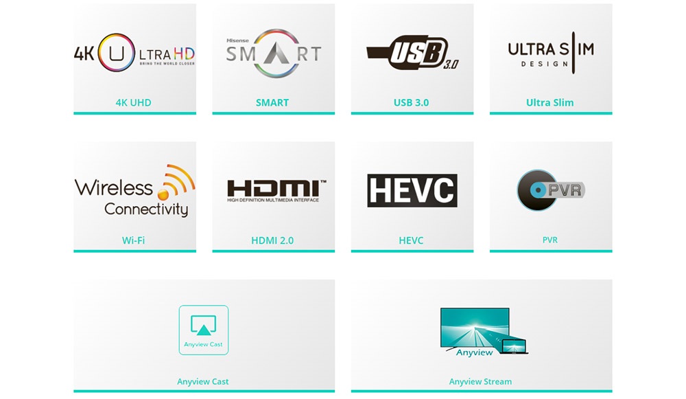 THisense H55M7000, technológia, 4K, Smart, USB 3.0, HEVC, HDMI, Wi-Fi, Anyview Cast