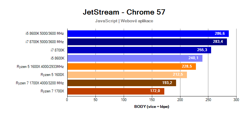 Intel Coffee Lake; benchmark JetStream