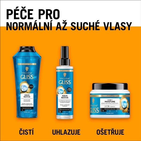 Gliss Aqua Revive range Gliss Aqua Revive range