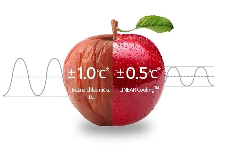 Americká chladnička LG GSJ760PZZE