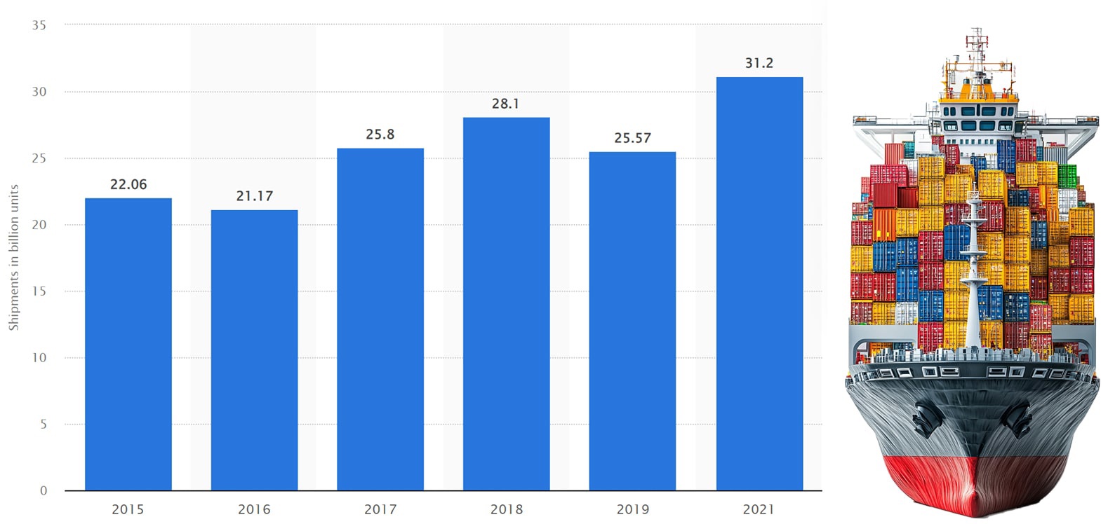 Microcontroller unit (MCU) shipments worldwide from 2015 to 2021