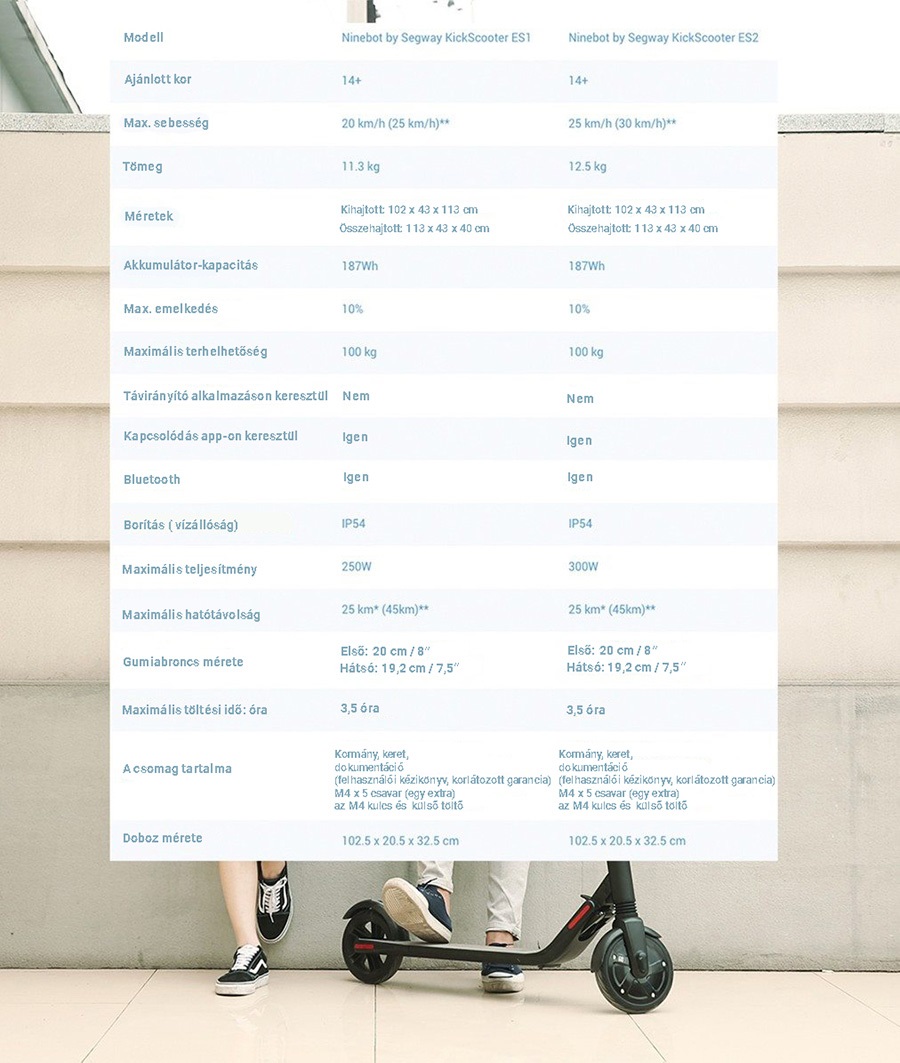 Ninebot by Segway® KickScooter ES2 