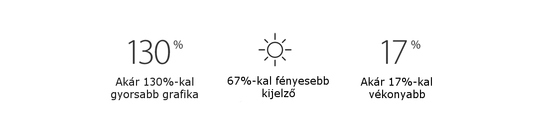 A generációk közötti különbség MacBook Pro - tulajdonságok