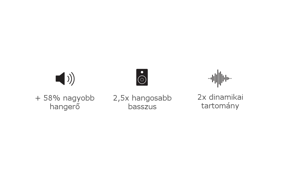 A MacBook Pro hangfunkciói A MacBook Pro hangfunkciói