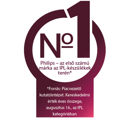 Philips Lumea Advanced IPL SC1994/00