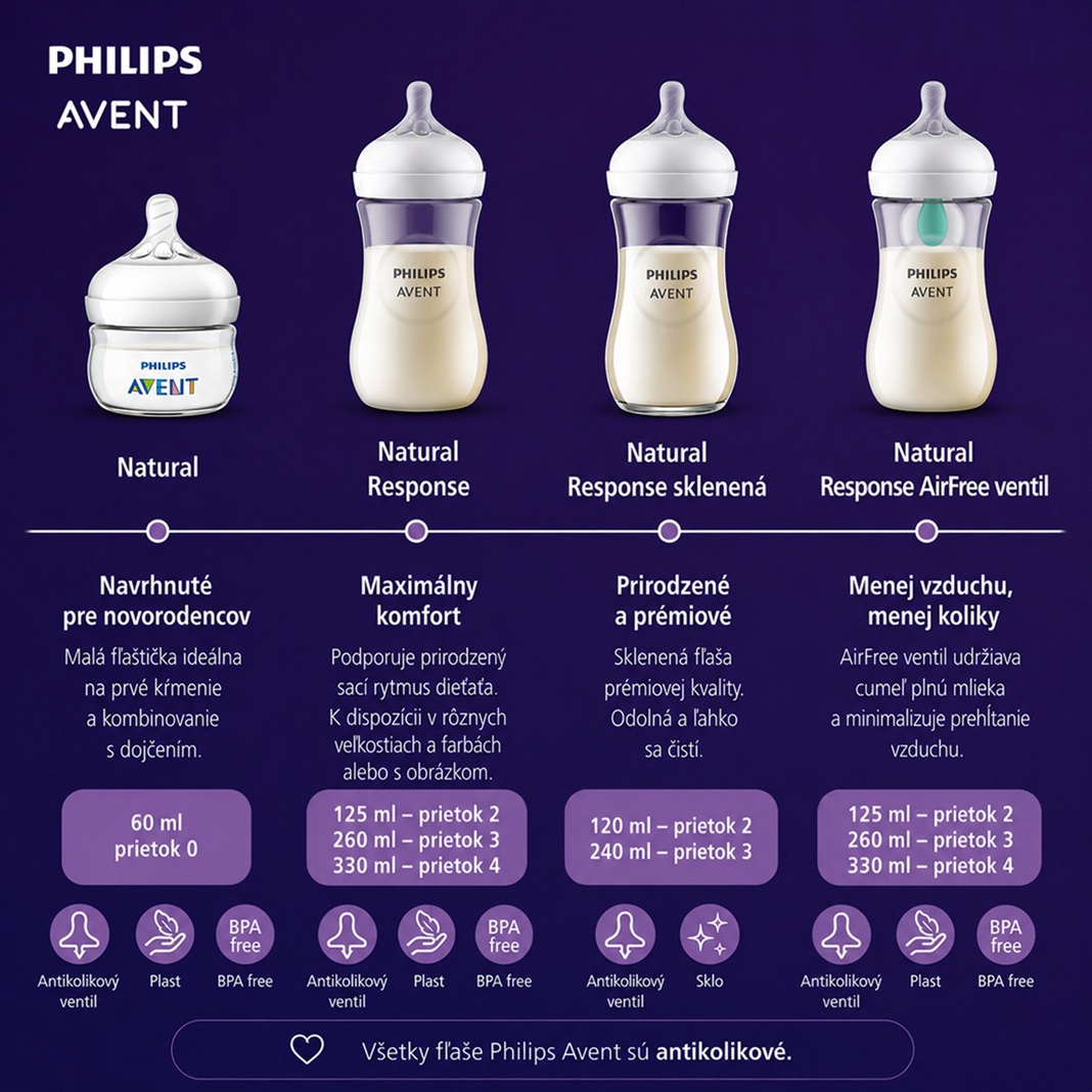 Dojčenská fľaša Philips AVENT Novorodenecká štartovacia súprava Natural Response AirFree SCD657/11