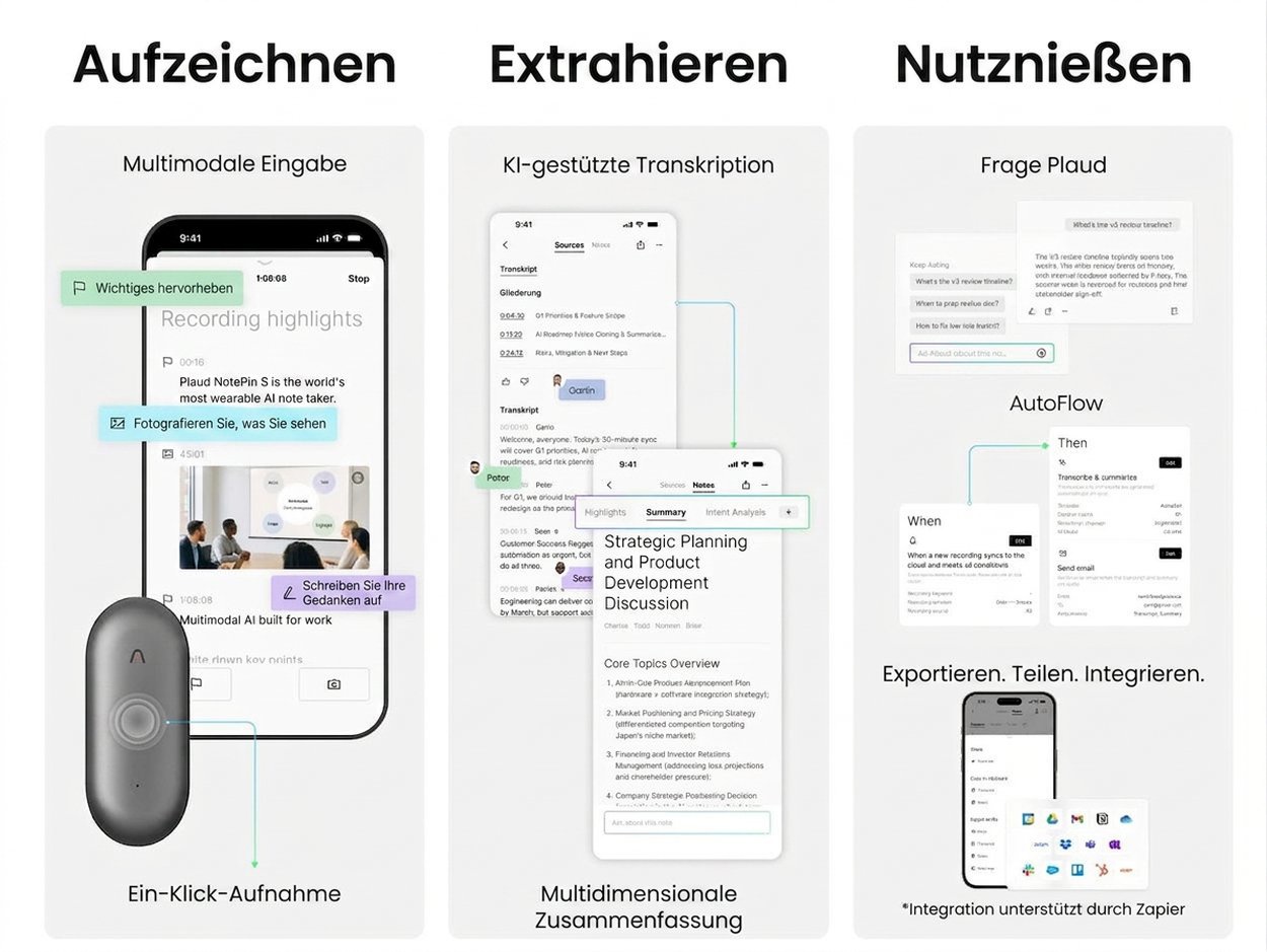 Digitales Diktiergerät PLAUD Note Pin S Black – AI-Sprachaufzeichnungsgerät + Armband und Umhängeband
