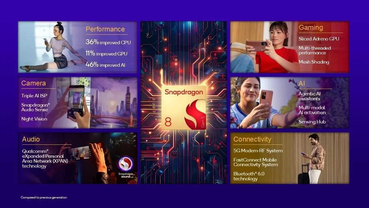 Snapdragon 8 Gen 5, 
