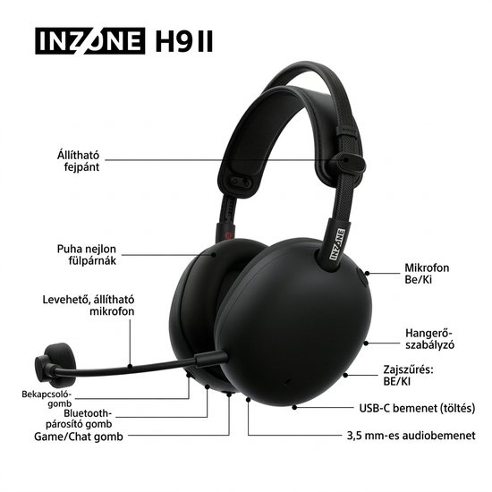 Sony INZONE H9 II vezeték nélküli gaming headset