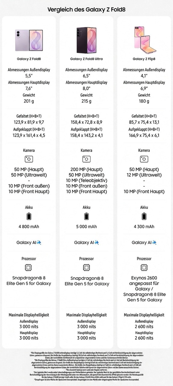 Samsung Galaxy Z Fold8