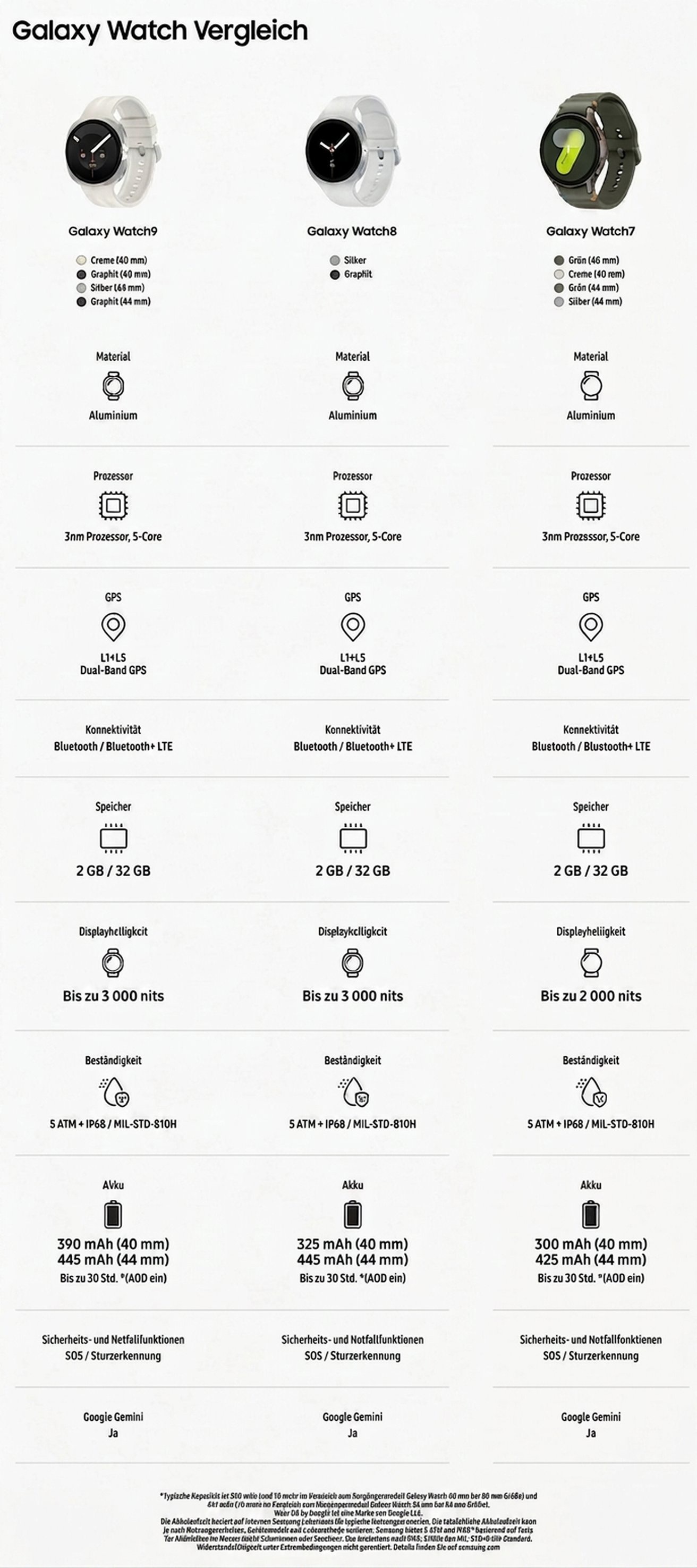 Smartwatch Samsung Galaxy Watch9