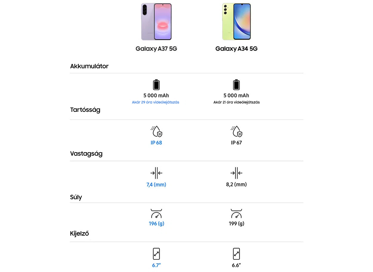 Samsung Galaxy A37 5G mobiltelefon
