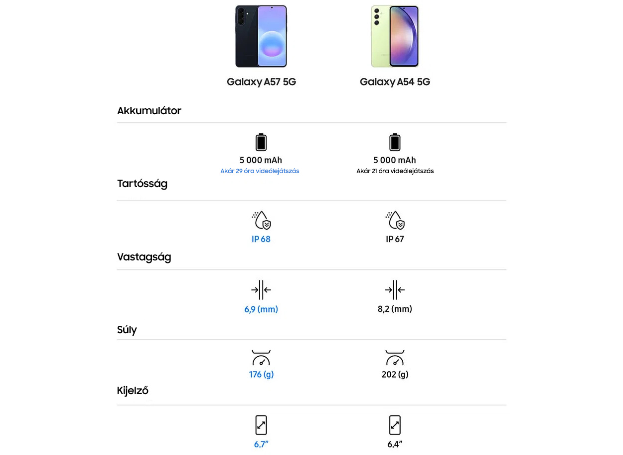 Samsung Galaxy A57 5G