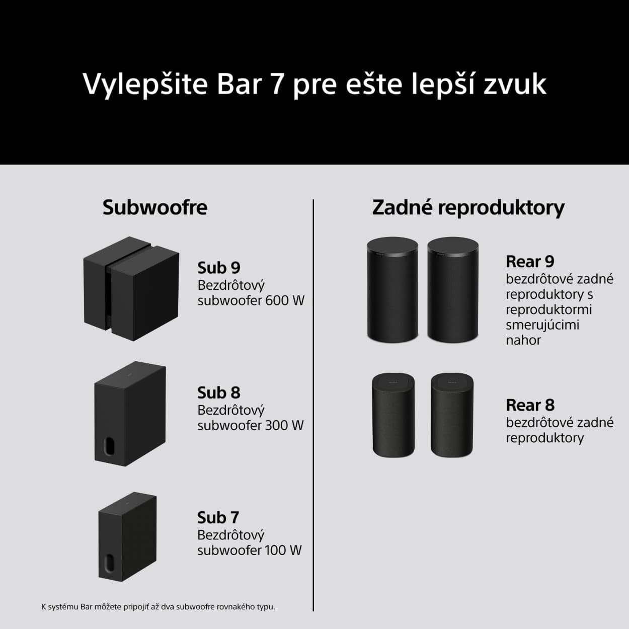 SoundBar Sony BRAVIA Theatre Bar 7