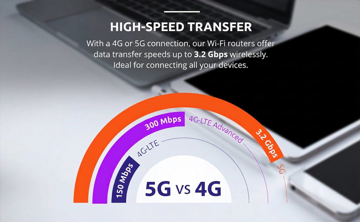 STRONG 5GMIFIAX1800