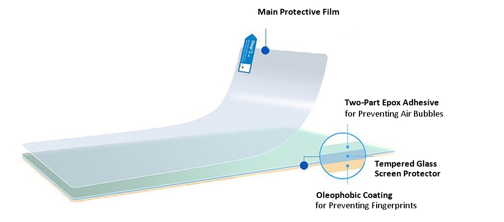 Tempered Glass Protector