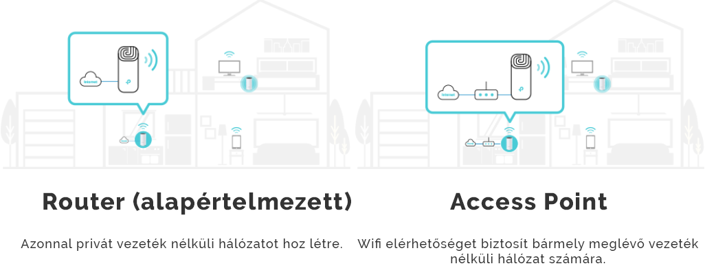 TP-Link Deco E4 (3-as csomag)