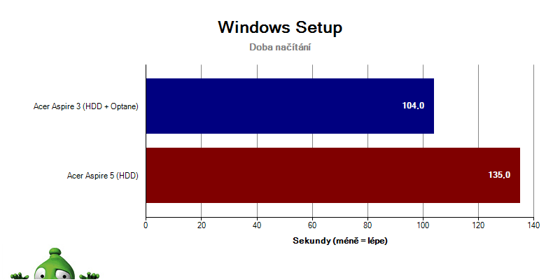 Acer Aspire 3 & 5 – Intel Optane – Windows setup