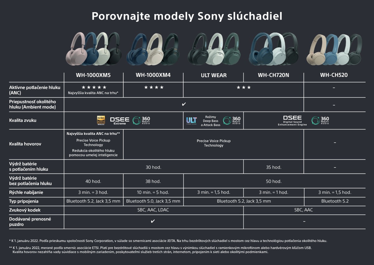 Bezdrôtové slúchadlá Sony Hi-Res WH-1000XM4