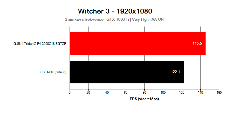 Výkon s G.Skill TridentZ F4-3200C16D-16GTZR