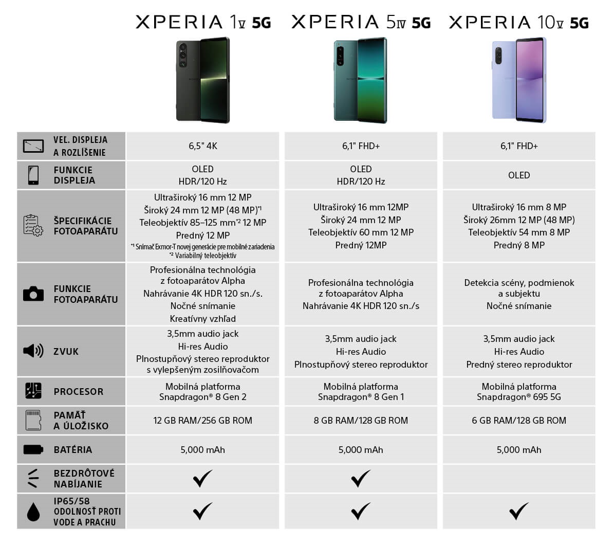 Mobilný telefón Sony Xperia 5 V 5G