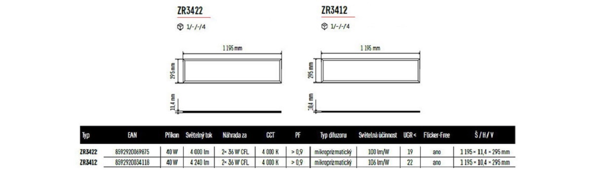 LED Panel EMOS DALI 30×120
