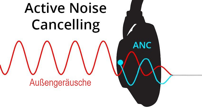 Aktive Geräuschunterdrückung: Wie funktioniert sie?