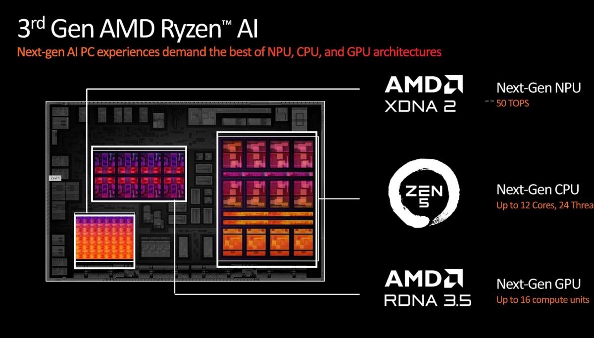 AMD;CPU;