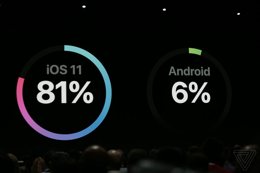 iOS 11 vs Android 8