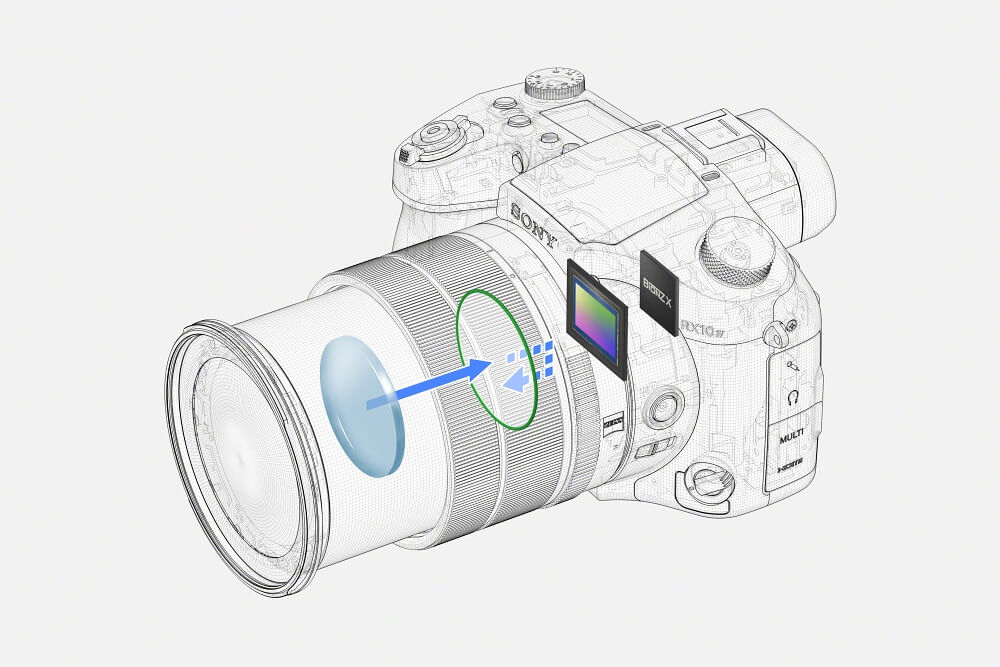 Sony Cyber-shot RX10 IV ultrazoom
