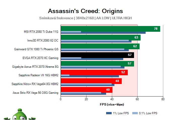 EVGA RTX 2070 XC Gaming; Assassin's Creed: Origins; test