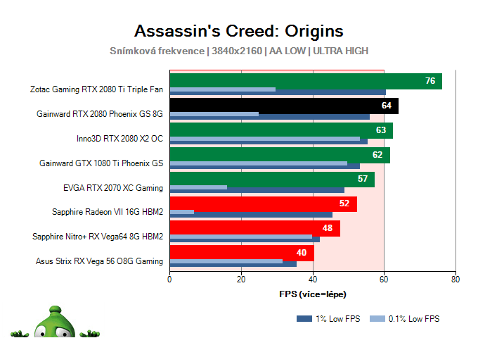 GAINWARD RTX 2080 Phoenix GS 8G; Assassin's Creed: Origins; test