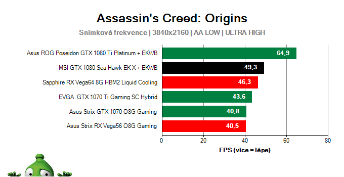 MSI GTX 1080 Sea Hawk EK X; Assassin's Creed: Origins; test
