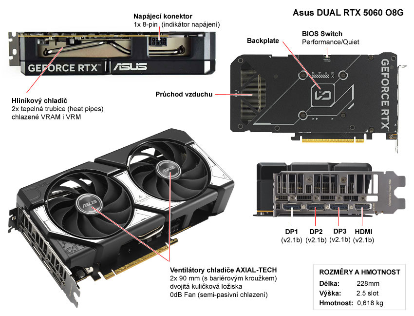 Popis grafické karty Asus DUAL RTX 5060 O8G