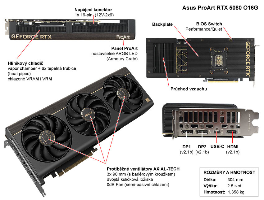 Popis grafické karty Asus ProArt RTX 5080 O16G
