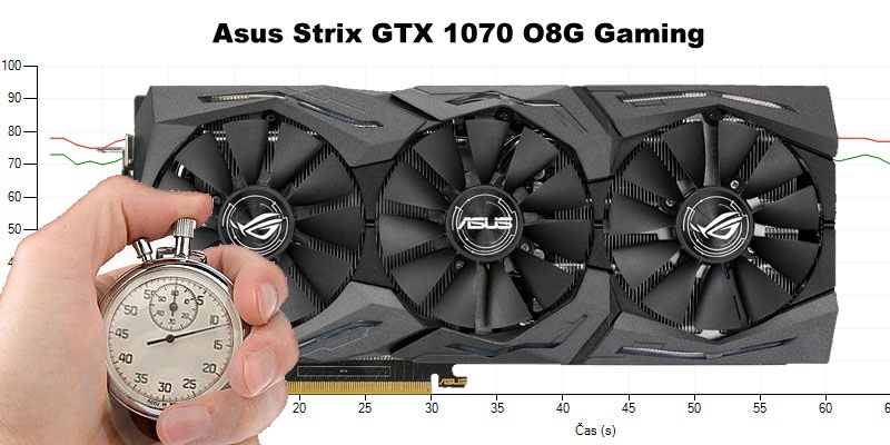 Asus Strix GTX 1070 O8G Gaming (RECENZIA A TESTY)